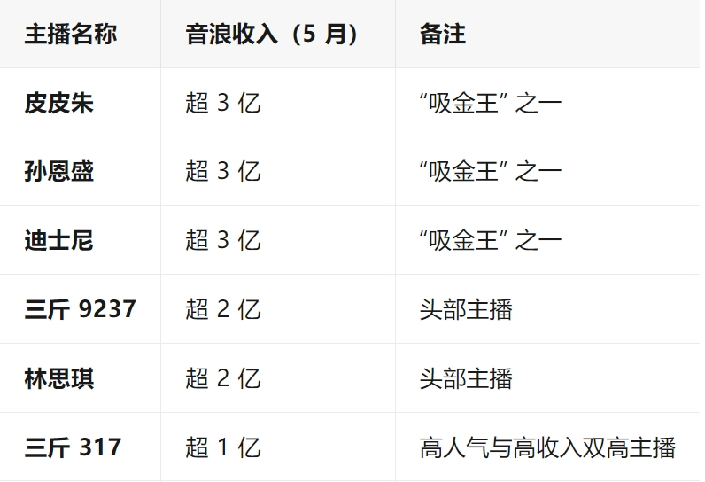 一分钟刷10万?网红PK还要验资