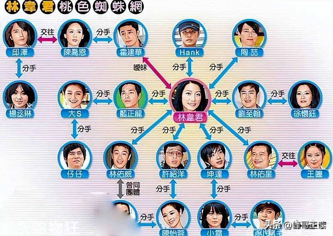 47岁玉女婚前出轨14男星至今无人敢娶